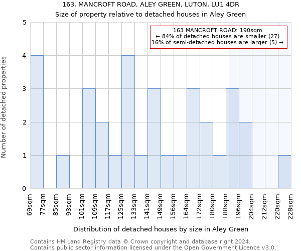 163, MANCROFT ROAD, ALEY GREEN, LUTON, LU1 4DR: Size of property relative to detached houses in Aley Green