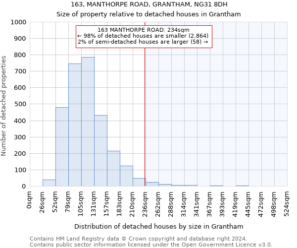 163, MANTHORPE ROAD, GRANTHAM, NG31 8DH: Size of property relative to detached houses in Grantham