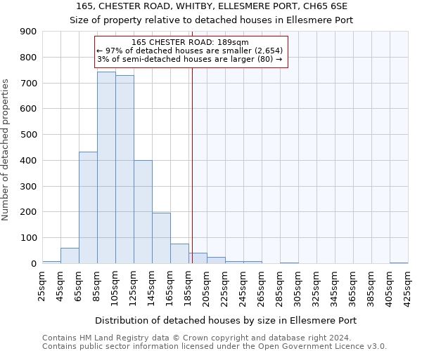 165, CHESTER ROAD, WHITBY, ELLESMERE PORT, CH65 6SE: Size of property relative to detached houses in Ellesmere Port