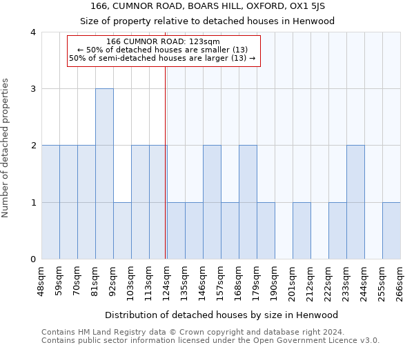 166, CUMNOR ROAD, BOARS HILL, OXFORD, OX1 5JS: Size of property relative to detached houses in Henwood