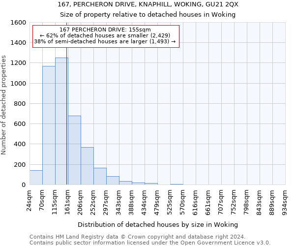 167, PERCHERON DRIVE, KNAPHILL, WOKING, GU21 2QX: Size of property relative to detached houses in Woking