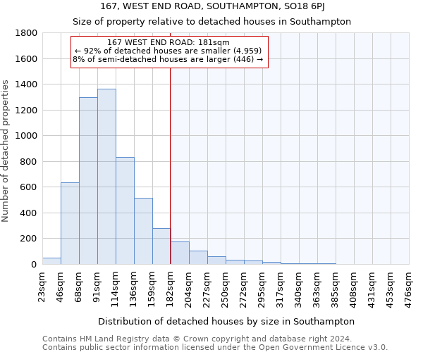 167, WEST END ROAD, SOUTHAMPTON, SO18 6PJ: Size of property relative to detached houses in Southampton