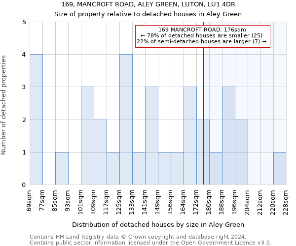 169, MANCROFT ROAD, ALEY GREEN, LUTON, LU1 4DR: Size of property relative to detached houses in Aley Green