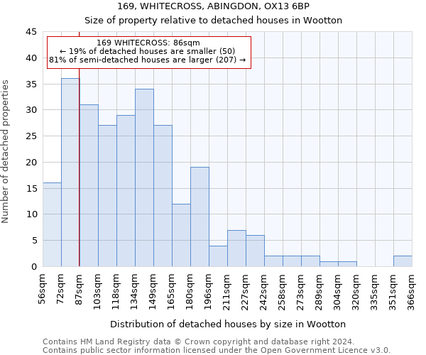 169, WHITECROSS, ABINGDON, OX13 6BP: Size of property relative to detached houses in Wootton