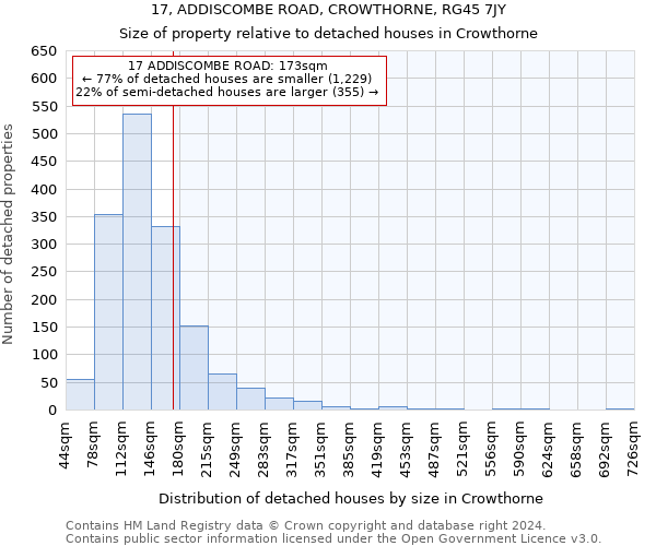 17, ADDISCOMBE ROAD, CROWTHORNE, RG45 7JY: Size of property relative to detached houses in Crowthorne