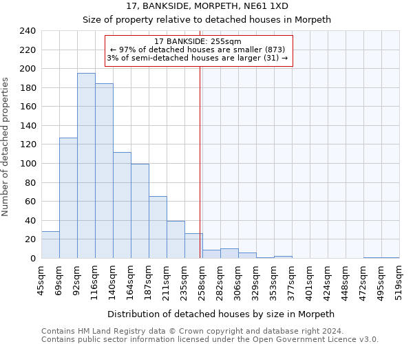 17, BANKSIDE, MORPETH, NE61 1XD: Size of property relative to detached houses in Morpeth