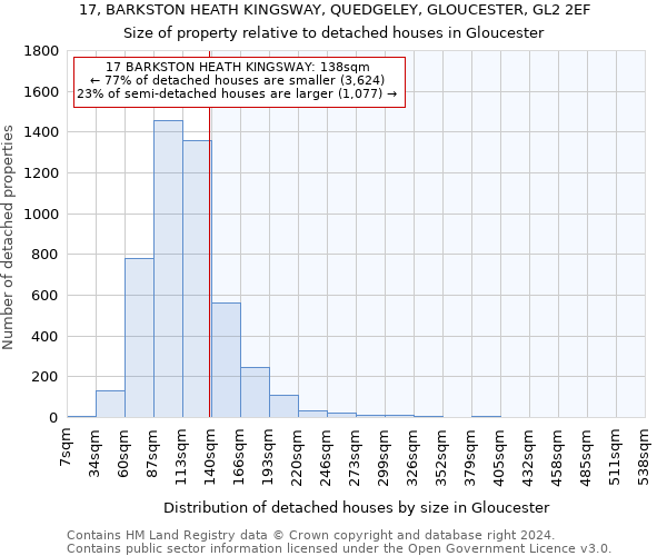 17, BARKSTON HEATH KINGSWAY, QUEDGELEY, GLOUCESTER, GL2 2EF: Size of property relative to detached houses in Gloucester