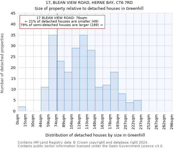 17, BLEAN VIEW ROAD, HERNE BAY, CT6 7RD: Size of property relative to detached houses in Greenhill