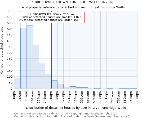 17, BROADWATER DOWN, TUNBRIDGE WELLS, TN2 5NJ: Size of property relative to detached houses in Royal Tunbridge Wells