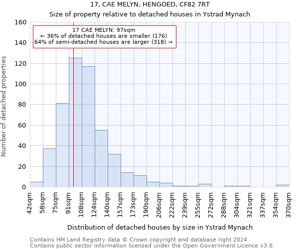 17, CAE MELYN, HENGOED, CF82 7RT: Size of property relative to detached houses in Ystrad Mynach