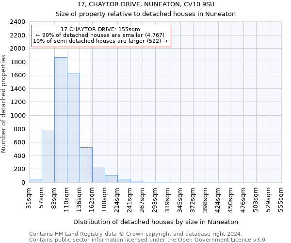 17, CHAYTOR DRIVE, NUNEATON, CV10 9SU: Size of property relative to detached houses in Nuneaton