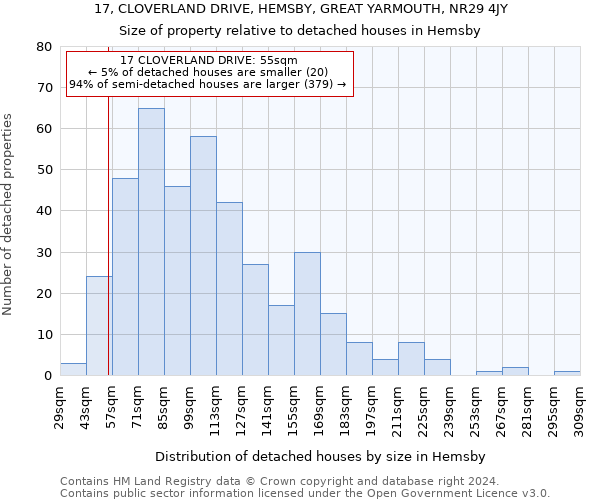 17, CLOVERLAND DRIVE, HEMSBY, GREAT YARMOUTH, NR29 4JY: Size of property relative to detached houses in Hemsby