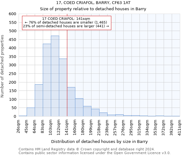 17, COED CRIAFOL, BARRY, CF63 1AT: Size of property relative to detached houses in Barry