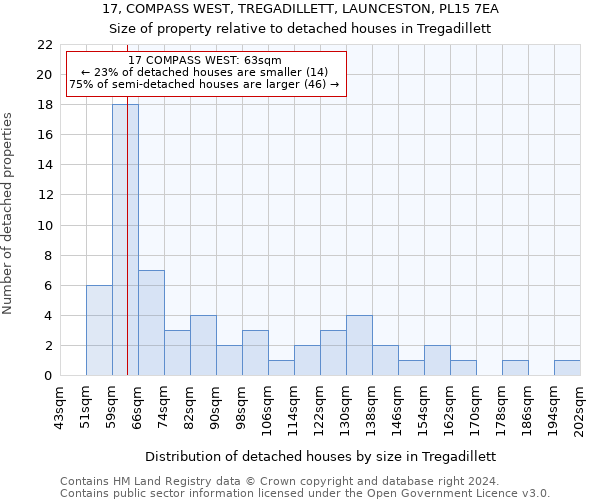 17, COMPASS WEST, TREGADILLETT, LAUNCESTON, PL15 7EA: Size of property relative to detached houses in Tregadillett