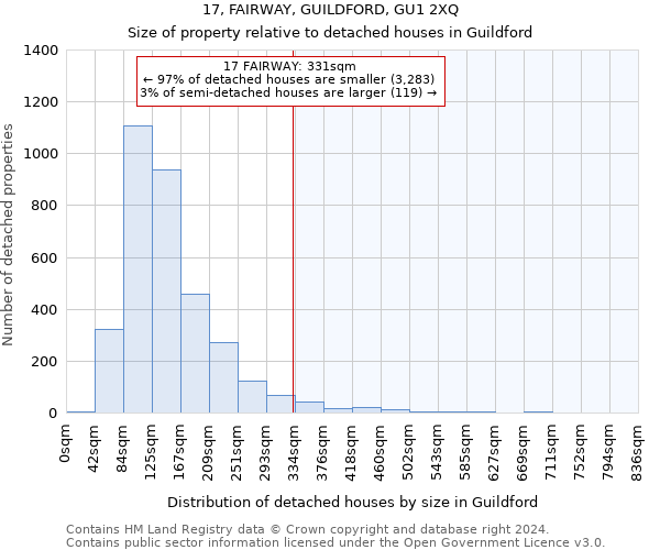 17, FAIRWAY, GUILDFORD, GU1 2XQ: Size of property relative to detached houses in Guildford