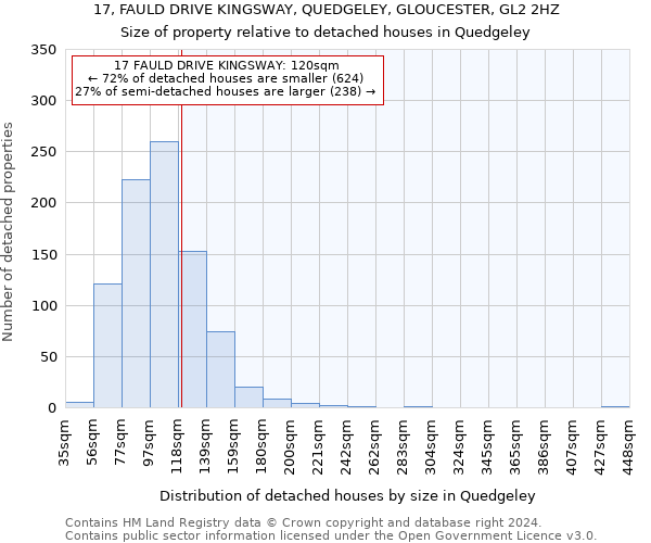 17, FAULD DRIVE KINGSWAY, QUEDGELEY, GLOUCESTER, GL2 2HZ: Size of property relative to detached houses in Quedgeley