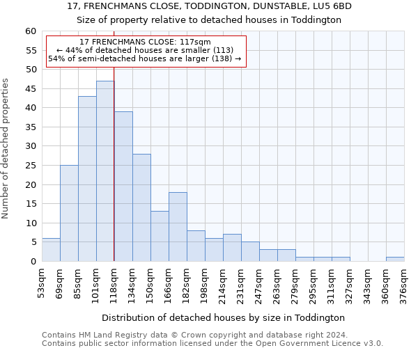 17, FRENCHMANS CLOSE, TODDINGTON, DUNSTABLE, LU5 6BD: Size of property relative to detached houses in Toddington