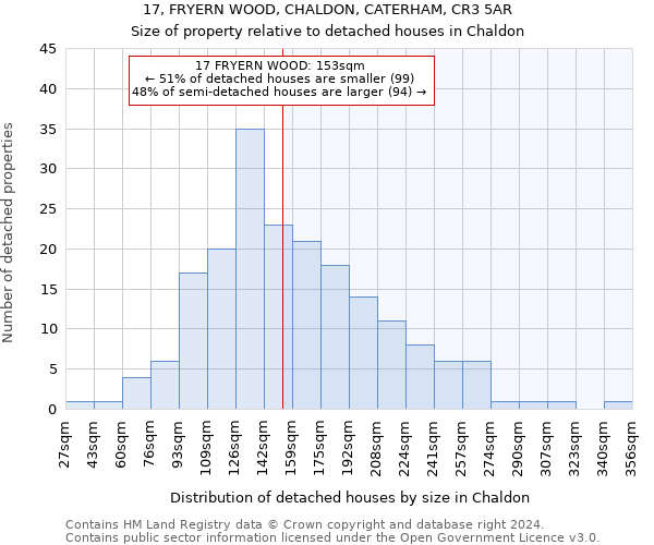 17, FRYERN WOOD, CHALDON, CATERHAM, CR3 5AR: Size of property relative to detached houses in Chaldon