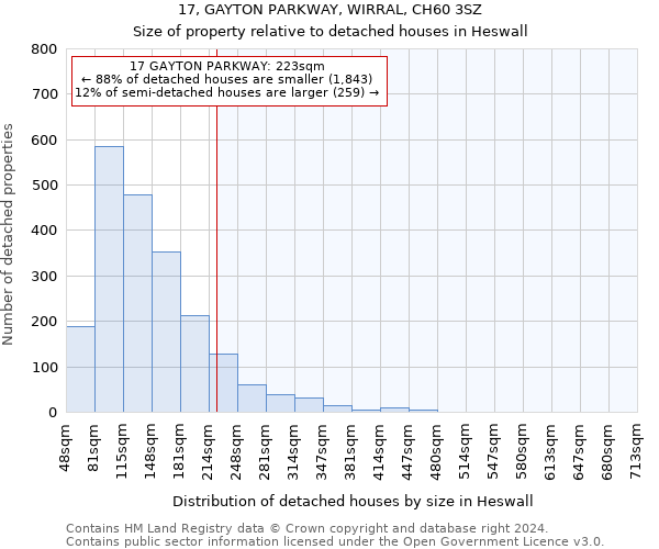 17, GAYTON PARKWAY, WIRRAL, CH60 3SZ: Size of property relative to detached houses in Heswall