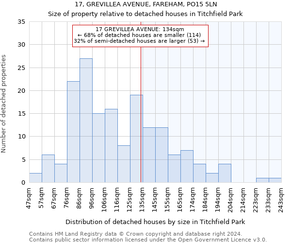 17, GREVILLEA AVENUE, FAREHAM, PO15 5LN: Size of property relative to detached houses in Titchfield Park