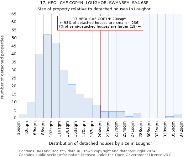 17, HEOL CAE COPYN, LOUGHOR, SWANSEA, SA4 6SF: Size of property relative to detached houses in Loughor