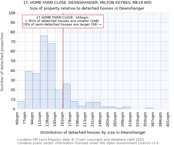 17, HOME FARM CLOSE, DEANSHANGER, MILTON KEYNES, MK19 6FD: Size of property relative to detached houses in Deanshanger