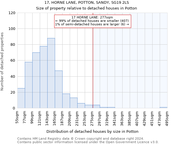 17, HORNE LANE, POTTON, SANDY, SG19 2LS: Size of property relative to detached houses in Potton