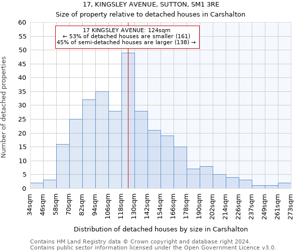 17, KINGSLEY AVENUE, SUTTON, SM1 3RE: Size of property relative to detached houses in Carshalton