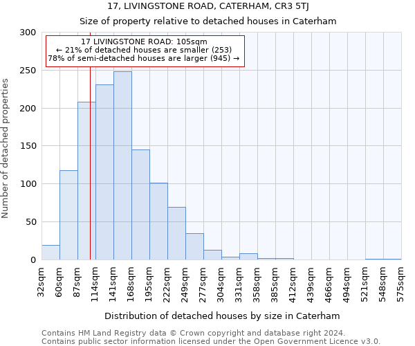 17, LIVINGSTONE ROAD, CATERHAM, CR3 5TJ: Size of property relative to detached houses in Caterham