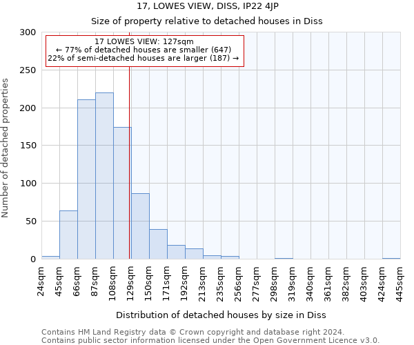 17, LOWES VIEW, DISS, IP22 4JP: Size of property relative to detached houses in Diss