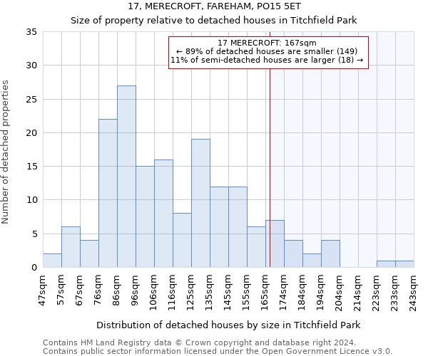 17, MERECROFT, FAREHAM, PO15 5ET: Size of property relative to detached houses in Titchfield Park