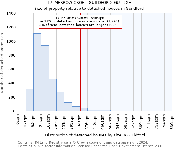 17, MERROW CROFT, GUILDFORD, GU1 2XH: Size of property relative to detached houses in Guildford