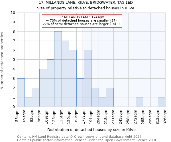 17, MILLANDS LANE, KILVE, BRIDGWATER, TA5 1ED: Size of property relative to detached houses in Kilve