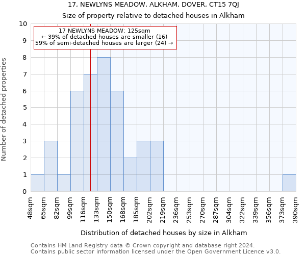 17, NEWLYNS MEADOW, ALKHAM, DOVER, CT15 7QJ: Size of property relative to detached houses in Alkham