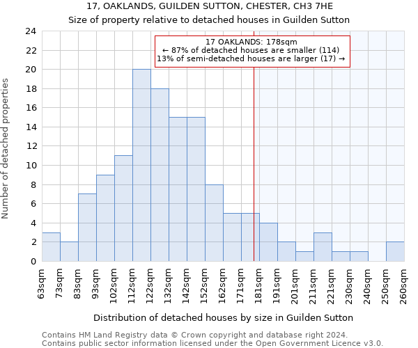 17, OAKLANDS, GUILDEN SUTTON, CHESTER, CH3 7HE: Size of property relative to detached houses in Guilden Sutton