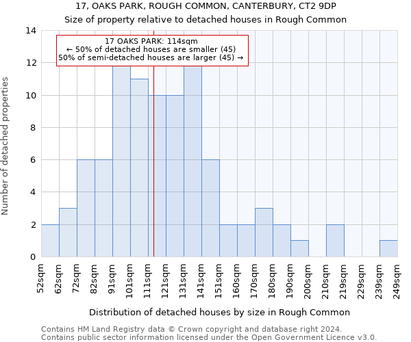 17, OAKS PARK, ROUGH COMMON, CANTERBURY, CT2 9DP: Size of property relative to detached houses in Rough Common