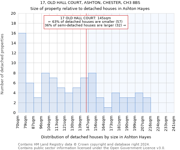 17, OLD HALL COURT, ASHTON, CHESTER, CH3 8BS: Size of property relative to detached houses in Ashton Hayes