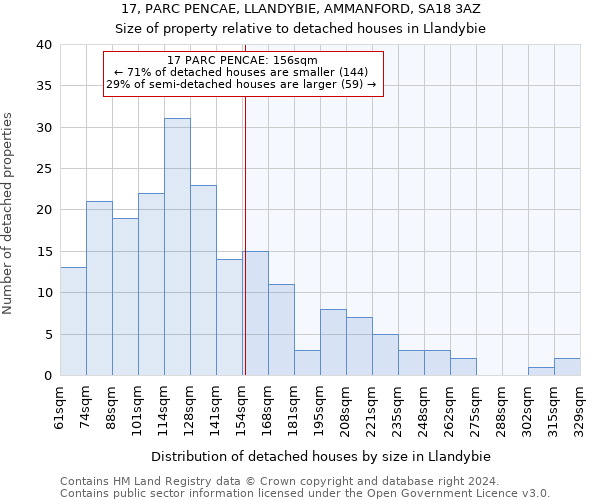 17, PARC PENCAE, LLANDYBIE, AMMANFORD, SA18 3AZ: Size of property relative to detached houses in Llandybie