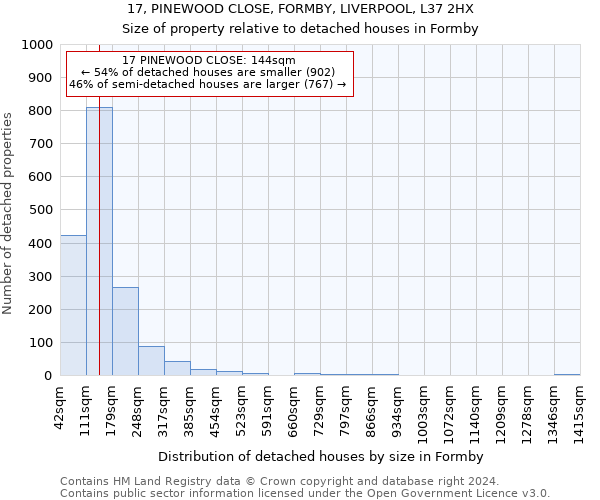 17, PINEWOOD CLOSE, FORMBY, LIVERPOOL, L37 2HX: Size of property relative to detached houses in Formby