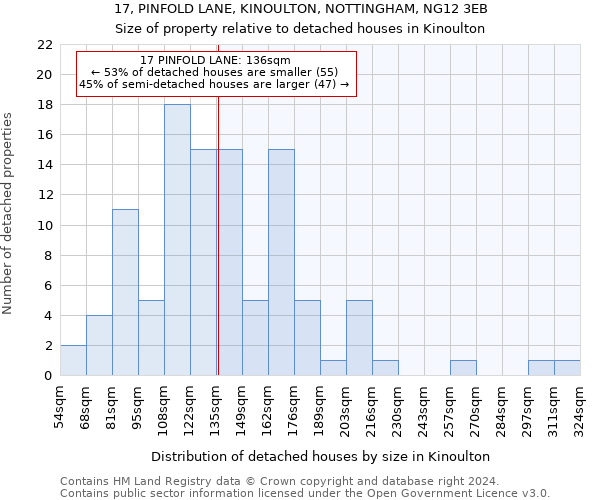 17, PINFOLD LANE, KINOULTON, NOTTINGHAM, NG12 3EB: Size of property relative to detached houses in Kinoulton