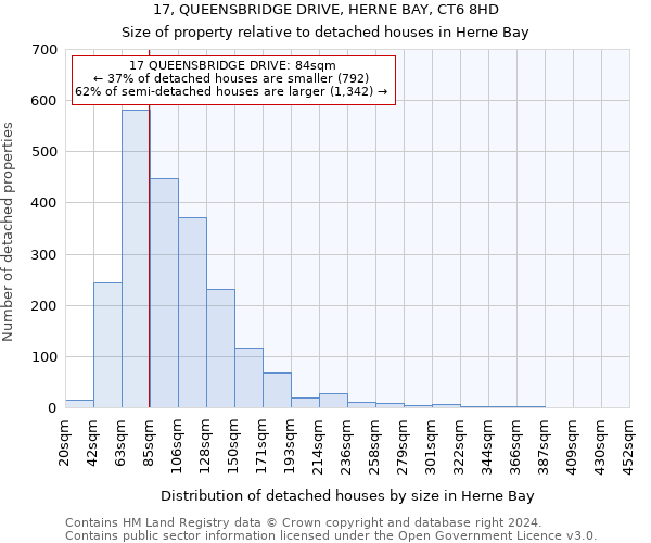 17, QUEENSBRIDGE DRIVE, HERNE BAY, CT6 8HD: Size of property relative to detached houses in Herne Bay