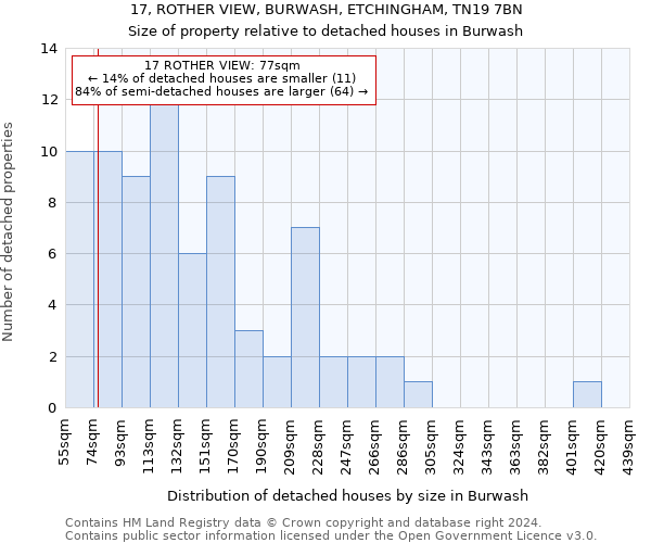 17, ROTHER VIEW, BURWASH, ETCHINGHAM, TN19 7BN: Size of property relative to detached houses in Burwash