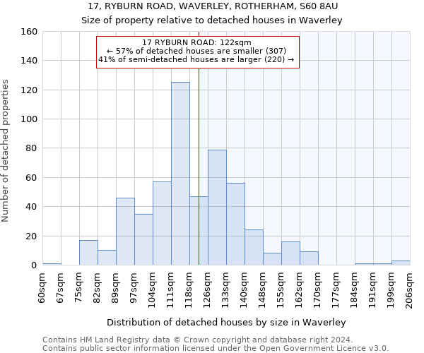 17, RYBURN ROAD, WAVERLEY, ROTHERHAM, S60 8AU: Size of property relative to detached houses in Waverley