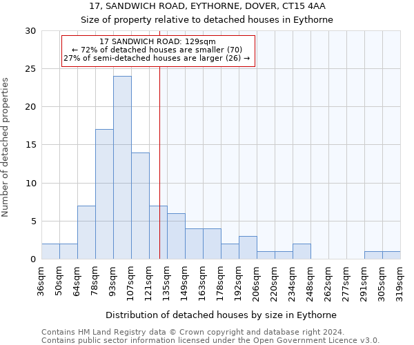 17, SANDWICH ROAD, EYTHORNE, DOVER, CT15 4AA: Size of property relative to detached houses in Eythorne