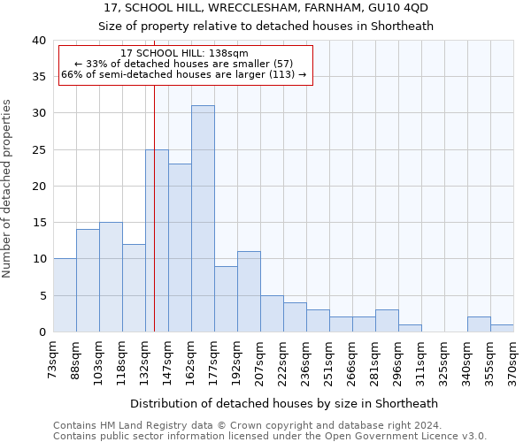 17, SCHOOL HILL, WRECCLESHAM, FARNHAM, GU10 4QD: Size of property relative to detached houses in Shortheath