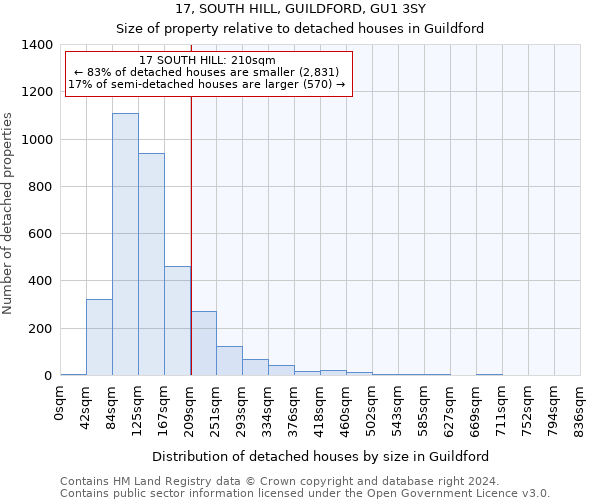 17, SOUTH HILL, GUILDFORD, GU1 3SY: Size of property relative to detached houses in Guildford