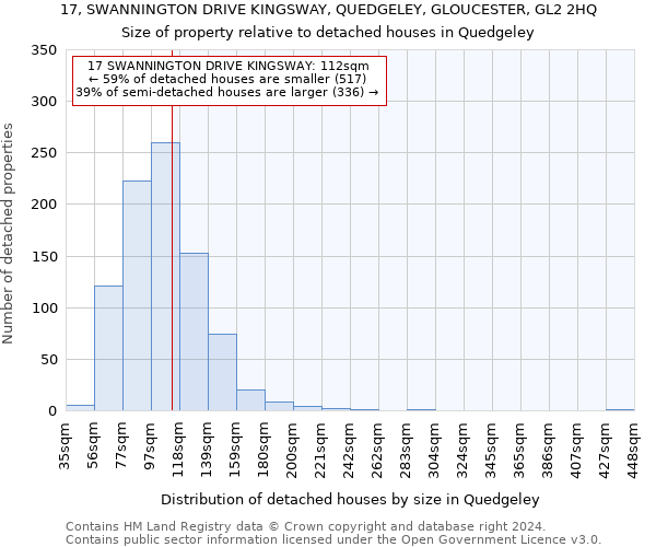 17, SWANNINGTON DRIVE KINGSWAY, QUEDGELEY, GLOUCESTER, GL2 2HQ: Size of property relative to detached houses in Quedgeley