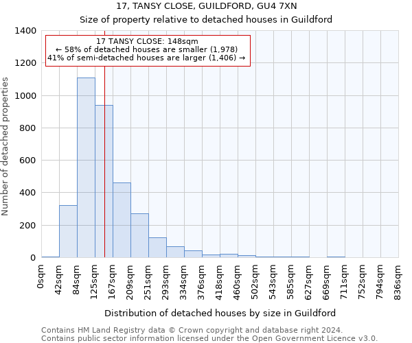 17, TANSY CLOSE, GUILDFORD, GU4 7XN: Size of property relative to detached houses in Guildford