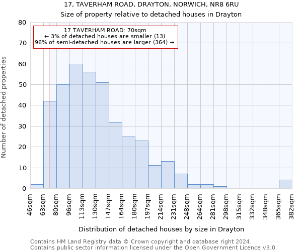 17, TAVERHAM ROAD, DRAYTON, NORWICH, NR8 6RU: Size of property relative to detached houses in Drayton