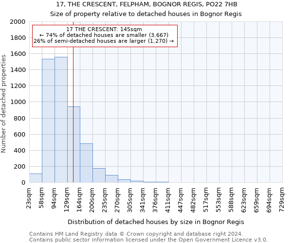 17, THE CRESCENT, FELPHAM, BOGNOR REGIS, PO22 7HB: Size of property relative to detached houses in Bognor Regis